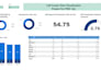 create customized power bi and excel dashboards or reports and clean messy data